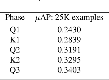 Figure 4 for QK Iteration: A Self-Supervised Representation Learning Algorithm for Image Similarity