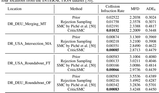 Figure 2 for Critic Sequential Monte Carlo