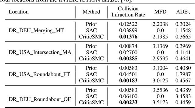 Figure 4 for Critic Sequential Monte Carlo