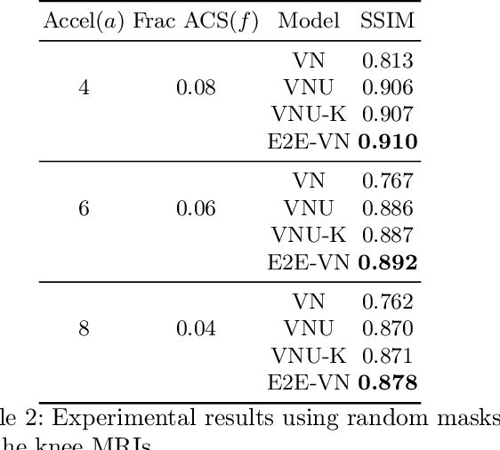 Figure 4 for End-to-End Variational Networks for Accelerated MRI Reconstruction