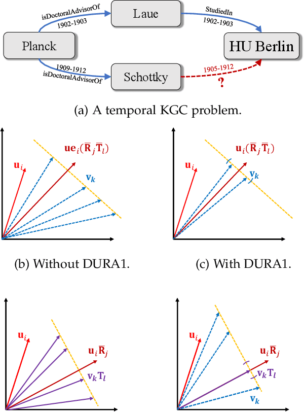 Figure 3 for Duality-Induced Regularizer for Semantic Matching Knowledge Graph Embeddings
