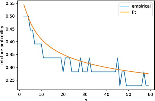 Figure 1 for A novel sampler for Gauss-Hermite determinantal point processes with application to Monte Carlo integration