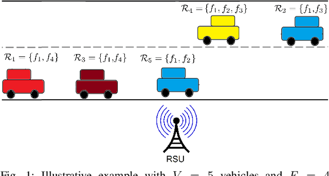 Figure 1 for Dynamic Unicast-Multicast Scheduling for Age-Optimal Information Dissemination in Vehicular Networks