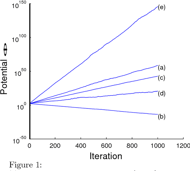 Figure 1 for Particles Prefer Walking Along the Axes: Experimental Insights into the Behavior of a Particle Swarm
