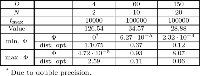 Figure 4 for Particles Prefer Walking Along the Axes: Experimental Insights into the Behavior of a Particle Swarm