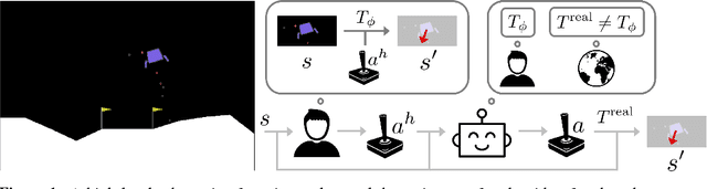 Figure 1 for Where Do You Think You're Going?: Inferring Beliefs about Dynamics from Behavior