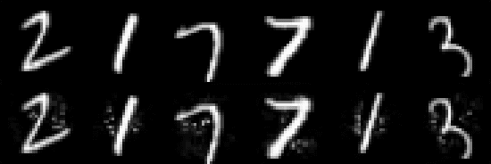 Figure 3 for On Norm-Agnostic Robustness of Adversarial Training