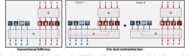 Figure 3 for Dual Contrastive Loss and Attention for GANs