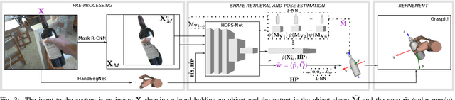 Figure 1 for Learning to Estimate Pose and Shape of Hand-Held Objects from RGB Images