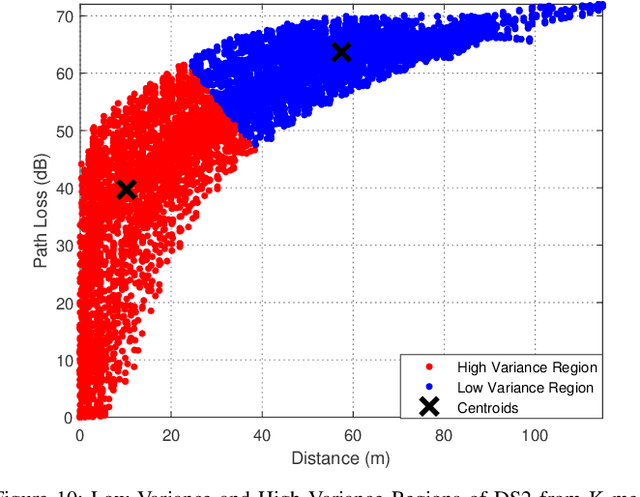 Figure 2 for Machine Learning Based Channel Modeling for Vehicular Visible Light Communication