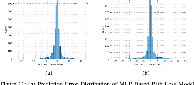 Figure 3 for Machine Learning Based Channel Modeling for Vehicular Visible Light Communication