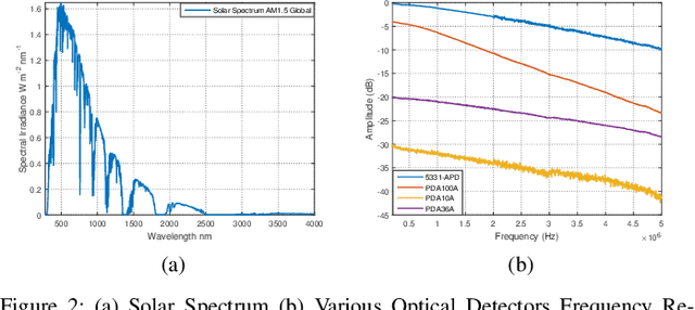 Figure 4 for Machine Learning Based Channel Modeling for Vehicular Visible Light Communication