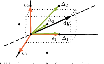 Figure 4 for CombOptNet: Fit the Right NP-Hard Problem by Learning Integer Programming Constraints