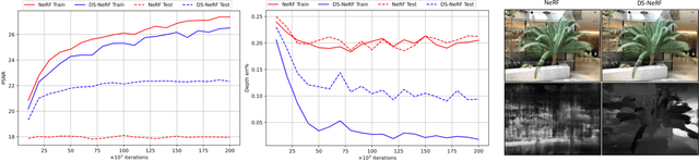 Figure 2 for Depth-supervised NeRF: Fewer Views and Faster Training for Free