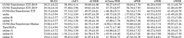 Figure 4 for SAO WMT19 Test Suite: Machine Translation of Audit Reports