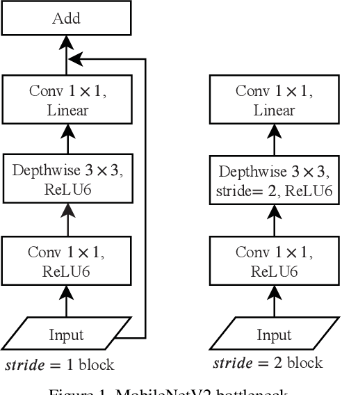 Figure 1 for Eye Semantic Segmentation with a Lightweight Model