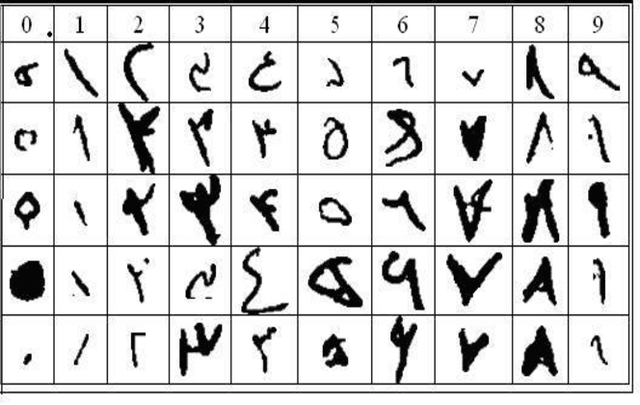 Figure 1 for Recognition of Handwritten Persian/Arabic Numerals Based on Robust Feature Set and K-NN Classifier