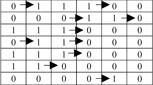 Figure 4 for Recognition of Handwritten Persian/Arabic Numerals Based on Robust Feature Set and K-NN Classifier