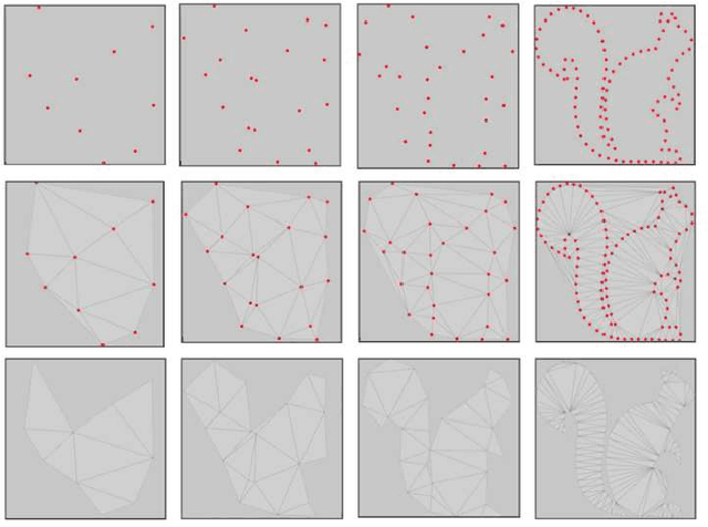 Figure 3 for Shape Reconstruction and Recognition with Isolated Non-directional Cues