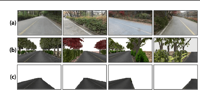 Figure 1 for Domain Adaptation Using Adversarial Learning for Autonomous Navigation