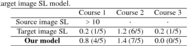 Figure 4 for Domain Adaptation Using Adversarial Learning for Autonomous Navigation