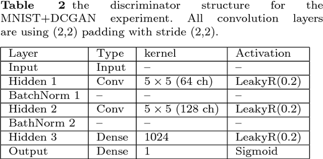 Figure 4 for Versatile Auxiliary Classifier with Generative Adversarial Network (VAC+GAN), Multi Class Scenarios