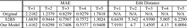 Figure 4 for QuaSE: Sequence Editing under Quantifiable Guidance
