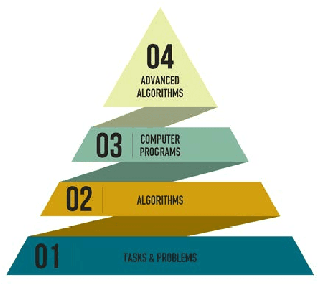 Figure 1 for Imposing Regulation on Advanced Algorithms