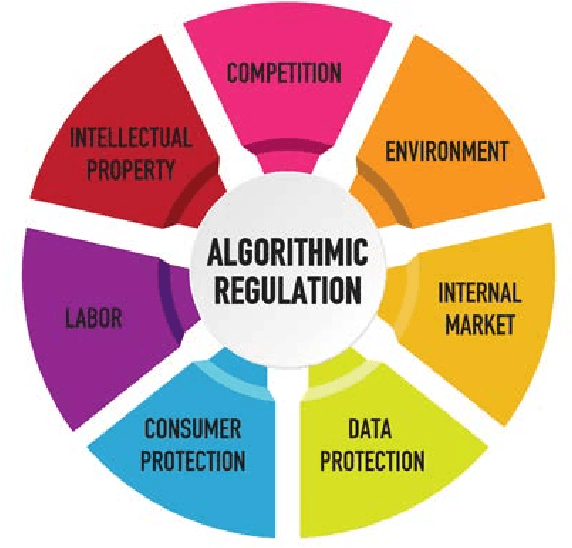 Figure 2 for Imposing Regulation on Advanced Algorithms