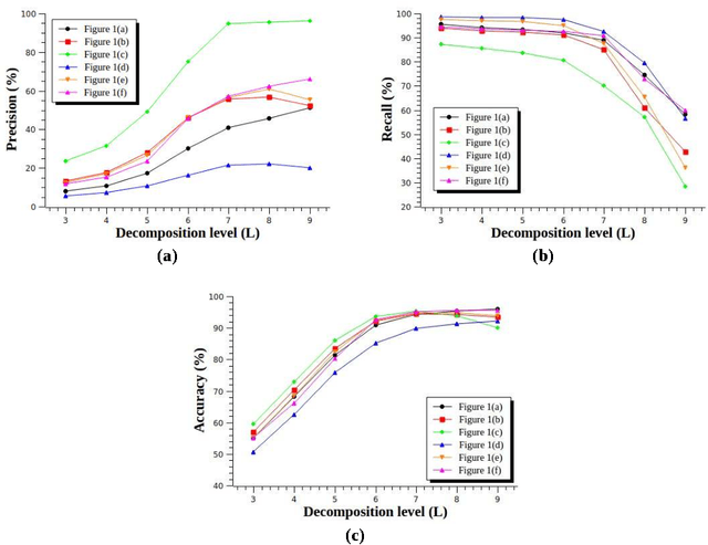Figure 3 for An automatic method for segmentation of fission tracks in epidote crystal photomicrographs