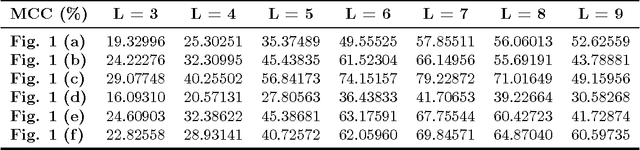 Figure 2 for An automatic method for segmentation of fission tracks in epidote crystal photomicrographs