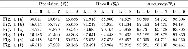 Figure 4 for An automatic method for segmentation of fission tracks in epidote crystal photomicrographs