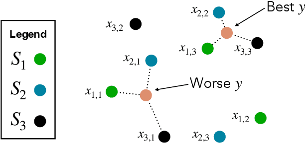 Figure 1 for Wasserstein barycenters are NP-hard to compute