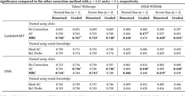 Figure 2 for Mixture-Based Correction for Position and Trust Bias in Counterfactual Learning to Rank