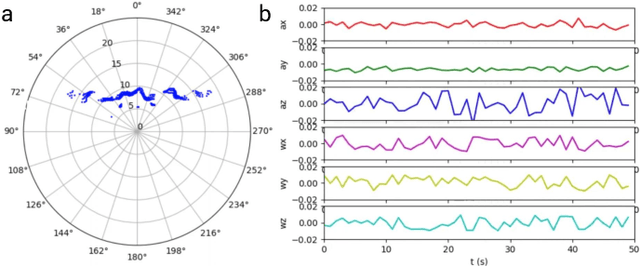 Figure 3 for OysterSim: Underwater Simulation for Enhancing Oyster Reef Monitoring