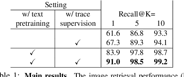 Figure 2 for Telling the What while Pointing the Where: Fine-grained Mouse Trace and Language Supervision for Improved Image Retrieval