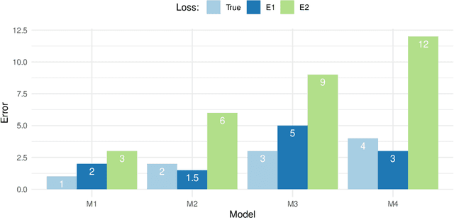 Figure 1 for Model Selection for Time Series Forecasting: Empirical Analysis of Different Estimators