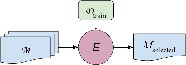 Figure 3 for Model Selection for Time Series Forecasting: Empirical Analysis of Different Estimators