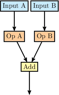 Figure 4 for Genetic Network Architecture Search
