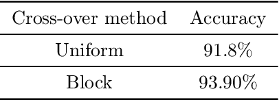 Figure 2 for Genetic Network Architecture Search