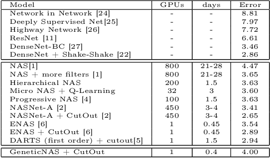 Figure 3 for Genetic Network Architecture Search