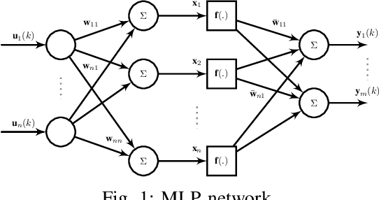 Figure 1 for Nonlinear Systems Identification Using Deep Dynamic Neural Networks