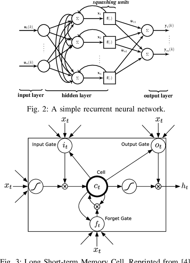 Figure 2 for Nonlinear Systems Identification Using Deep Dynamic Neural Networks