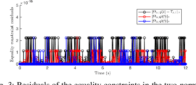 Figure 3 for Temporal viability regulation for control affine systems with applications to mobile vehicle coordination under time-varying motion constraints