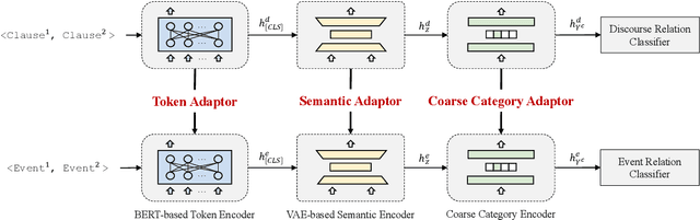Figure 3 for From Discourse to Narrative: Knowledge Projection for Event Relation Extraction