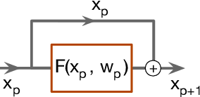 Figure 1 for On the Compactness, Efficiency, and Representation of 3D Convolutional Networks: Brain Parcellation as a Pretext Task