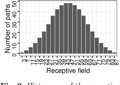 Figure 3 for On the Compactness, Efficiency, and Representation of 3D Convolutional Networks: Brain Parcellation as a Pretext Task