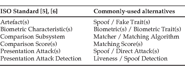 Figure 2 for Statistical Meta-Analysis of Presentation Attacks for Secure Multibiometric Systems