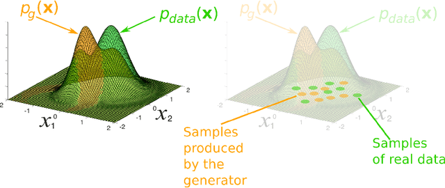 Figure 2 for Generative Adversarial Networks: An Overview