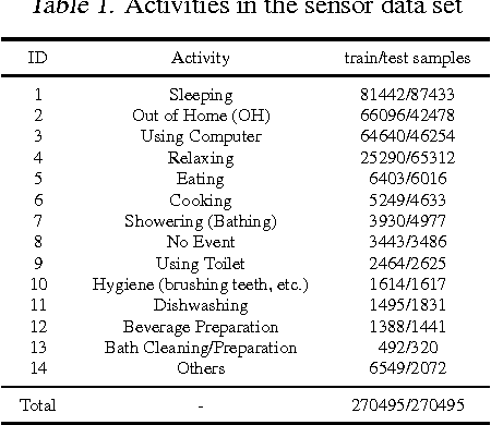 Figure 2 for Forward-Backward Greedy Algorithms for General Convex Smooth Functions over A Cardinality Constraint